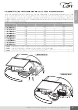 Preview for 329 page of CAN SL Series Installation, Use And Maintenance Instruction Manual