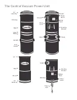 Предварительный просмотр 2 страницы Cana-Vac Signature XLS970 Owner'S Manual