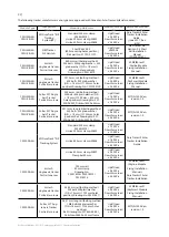 Preview for 22 page of Canadian Solar CS3K-MB-FG Installation Manual