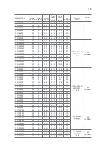 Preview for 36 page of Canadian Solar CS6P-245M Installation Manual