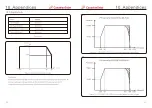 Preview for 47 page of Canadian Solar CSI Series Installation And Operation Manual