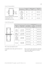 Предварительный просмотр 24 страницы Canadian Solar Standard CS3U-P Installation Manual