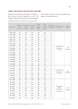 Preview for 27 page of Canadian Solar Standard CS3U-P Installation Manual