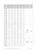 Preview for 28 page of Canadian Solar Standard CS3U-P Installation Manual