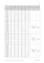 Preview for 33 page of Canadian Solar Standard CS3U-P Installation Manual