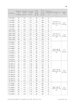 Preview for 38 page of Canadian Solar Standard CS3U-P Installation Manual