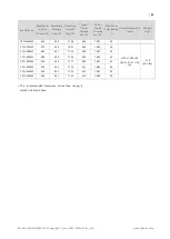 Предварительный просмотр 39 страницы Canadian Solar Standard CS3U-P Installation Manual