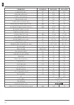 Preview for 236 page of CANADIAN stove IDRO 20 Manual