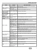 Предварительный просмотр 269 страницы Canadiana 1695865 Operator'S Manual