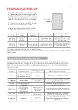 Preview for 15 page of CanadianSolar CS3K-250P-AG Installation Manual