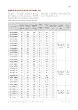 Предварительный просмотр 22 страницы CanadianSolar CS3U-350MB-AG Installation Manual