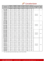 Preview for 16 page of CanadianSolar CS5AH-180M Installation Manual