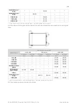 Preview for 21 page of CanadianSolar CS6L-MS Installation Manual