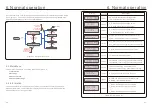 Preview for 20 page of CanadianSolar CSI-100K-T480GL02-U Installation And Operation Manual