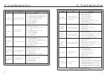 Preview for 35 page of CanadianSolar CSI-100K-T480GL02-U Installation And Operation Manual