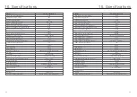 Предварительный просмотр 27 страницы CanadianSolar CSI-100K-T500 Series Installation And Operation Manual