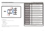 Предварительный просмотр 20 страницы CanadianSolar CSI-125K-T600GL02-E Installation And Operation Manual