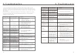 Предварительный просмотр 28 страницы CanadianSolar CSI-125K-T600GL02-E Installation And Operation Manual