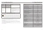 Предварительный просмотр 29 страницы CanadianSolar CSI-125K-T600GL02-E Installation And Operation Manual