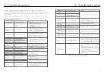 Preview for 32 page of CanadianSolar CSI-185K-T600GL03-U Installation And Operation Manual