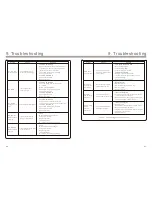 Preview for 26 page of CanadianSolar CSI-20KTL-GI-FL Installation And Operation Manual