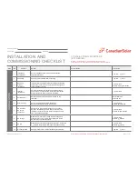 Preview for 32 page of CanadianSolar CSI-20KTL-GI-FL Installation And Operation Manual