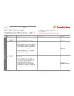 Preview for 33 page of CanadianSolar CSI-20KTL-GI-FL Installation And Operation Manual