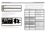 Preview for 31 page of CanadianSolar CSI-25K-T220GL03-E Installation And Operation Manual