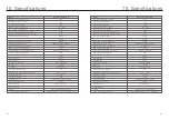 Preview for 33 page of CanadianSolar CSI-25K-T220GL03-E Installation And Operation Manual