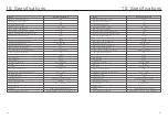 Preview for 34 page of CanadianSolar CSI-25K-T220GL03-E Installation And Operation Manual