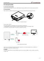 Предварительный просмотр 16 страницы CanadianSolar CSI-3.68K-S22002-E User Manual