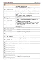 Предварительный просмотр 19 страницы CanadianSolar CSI-3.68K-S22002-E User Manual