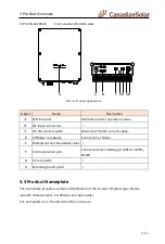 Предварительный просмотр 9 страницы CanadianSolar CSI-3K-S22002-E User Manual