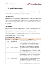 Предварительный просмотр 29 страницы CanadianSolar CSI-3K-S22002-E User Manual