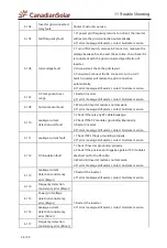 Предварительный просмотр 30 страницы CanadianSolar CSI-3K-S22002-E User Manual