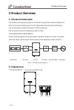 Предварительный просмотр 7 страницы CanadianSolar CSI-3K-S22002-ED User Manual