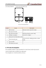 Предварительный просмотр 8 страницы CanadianSolar CSI-3K-S22002-ED User Manual