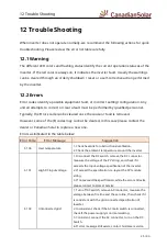 Предварительный просмотр 28 страницы CanadianSolar CSI-3K-S22002-ED User Manual