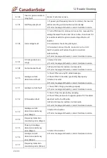 Предварительный просмотр 29 страницы CanadianSolar CSI-3K-S22002-ED User Manual