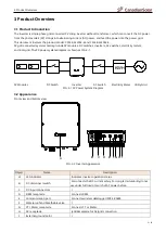 Предварительный просмотр 6 страницы CanadianSolar CSI-5K-S22002-E User Manual