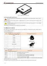 Предварительный просмотр 15 страницы CanadianSolar CSI-5K-S22002-E User Manual