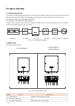 Preview for 6 page of CanadianSolar CSI-5K-S22003-E User Manual