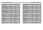 Preview for 28 page of CanadianSolar CSI-75K-T400 Series Installation And Operation Manual