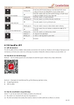 Preview for 16 page of CanadianSolar CSI-75K-T40001-E Quick Installation Manual