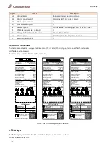 Предварительный просмотр 7 страницы CanadianSolar CSI-7K-S22003-E User Manual