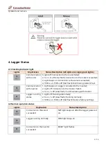 Предварительный просмотр 4 страницы CanadianSolar CSI-WIFI-2 Quick Manual