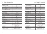 Preview for 23 page of CanadianSolar CSI Manual