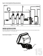 Предварительный просмотр 15 страницы Canature WaterGroup HT 565BM-100 Owner'S Manual