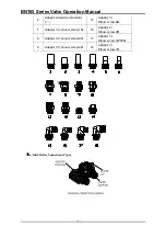 Предварительный просмотр 7 страницы Canature BNT65 Series Operation Manual