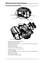 Предварительный просмотр 16 страницы Canature BNT95 Series Operation Manual